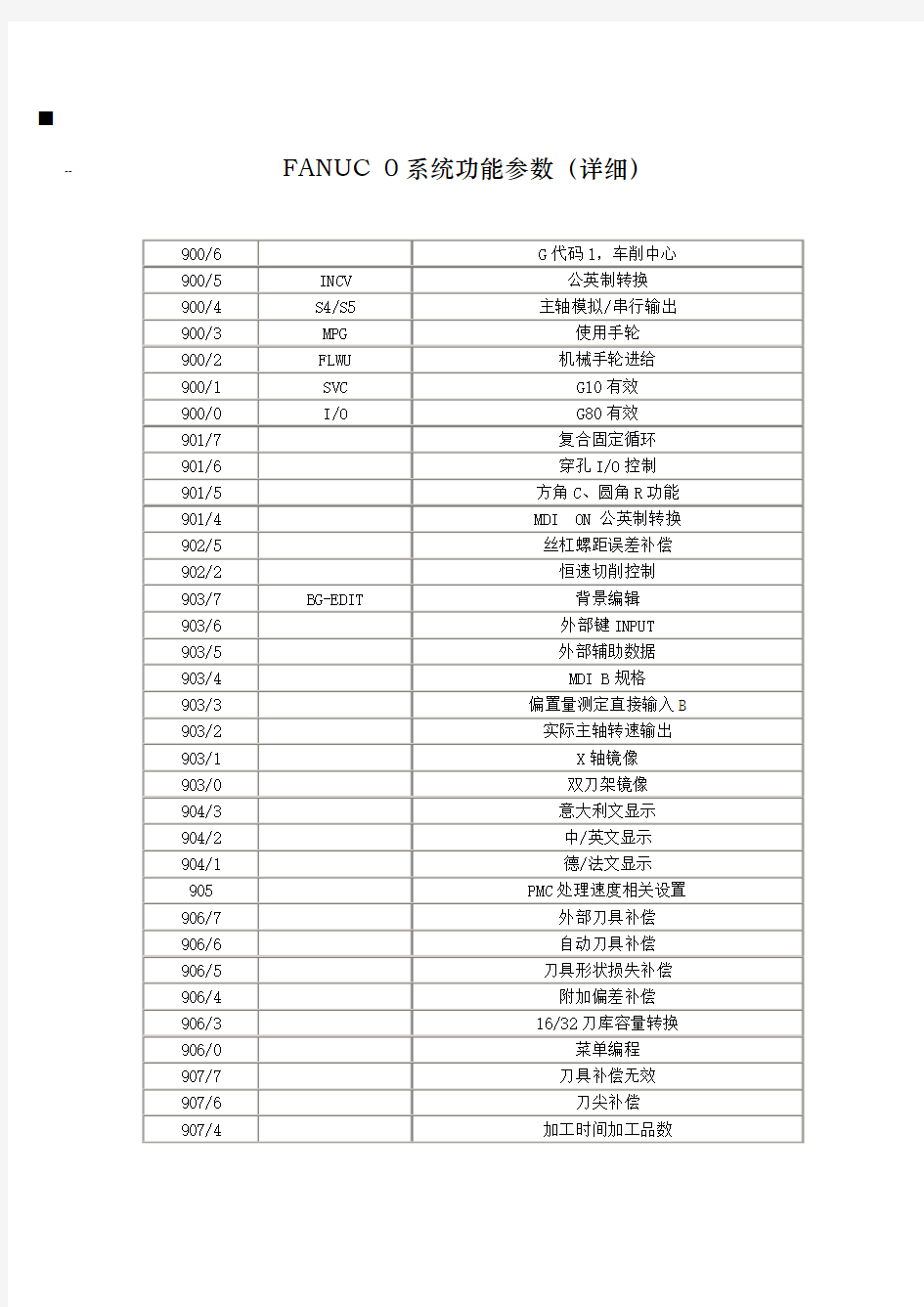 FANUC 0系统功能参数(详细)