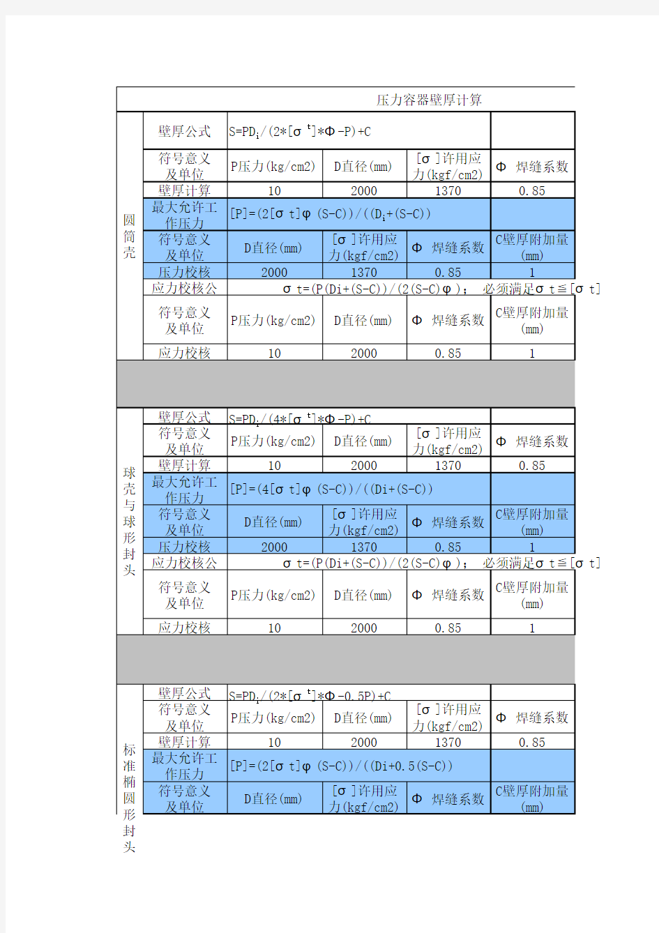 压力容器壁厚计算表