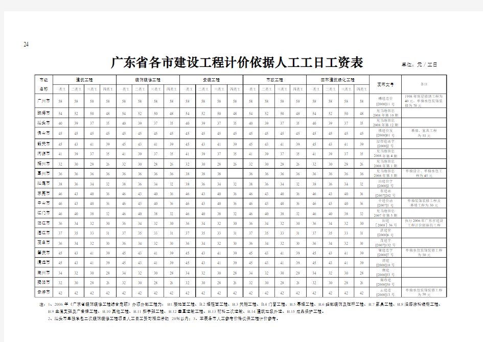 广东省各市建设工程计价依据人工工日工资表