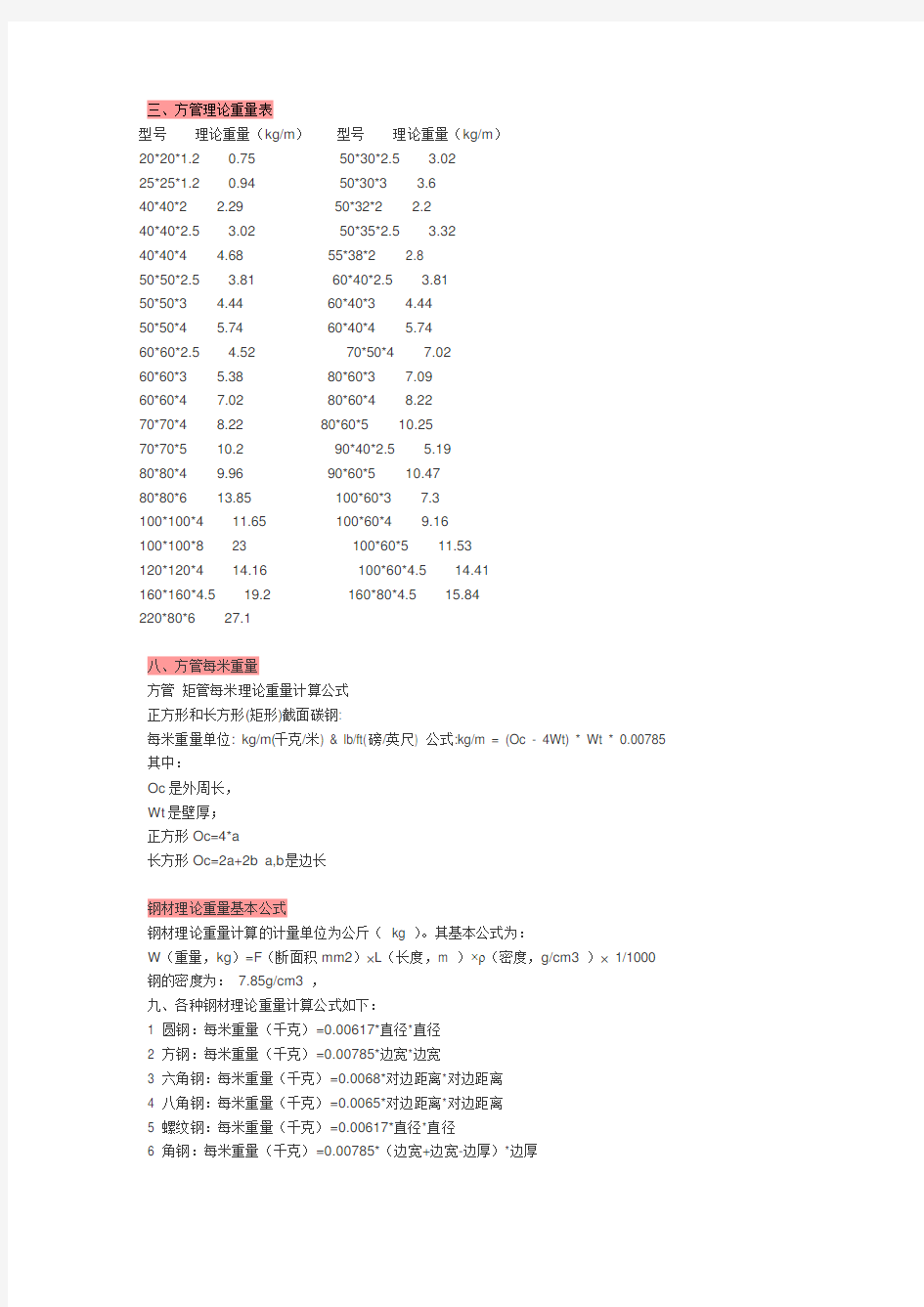 常用方管理论重量表