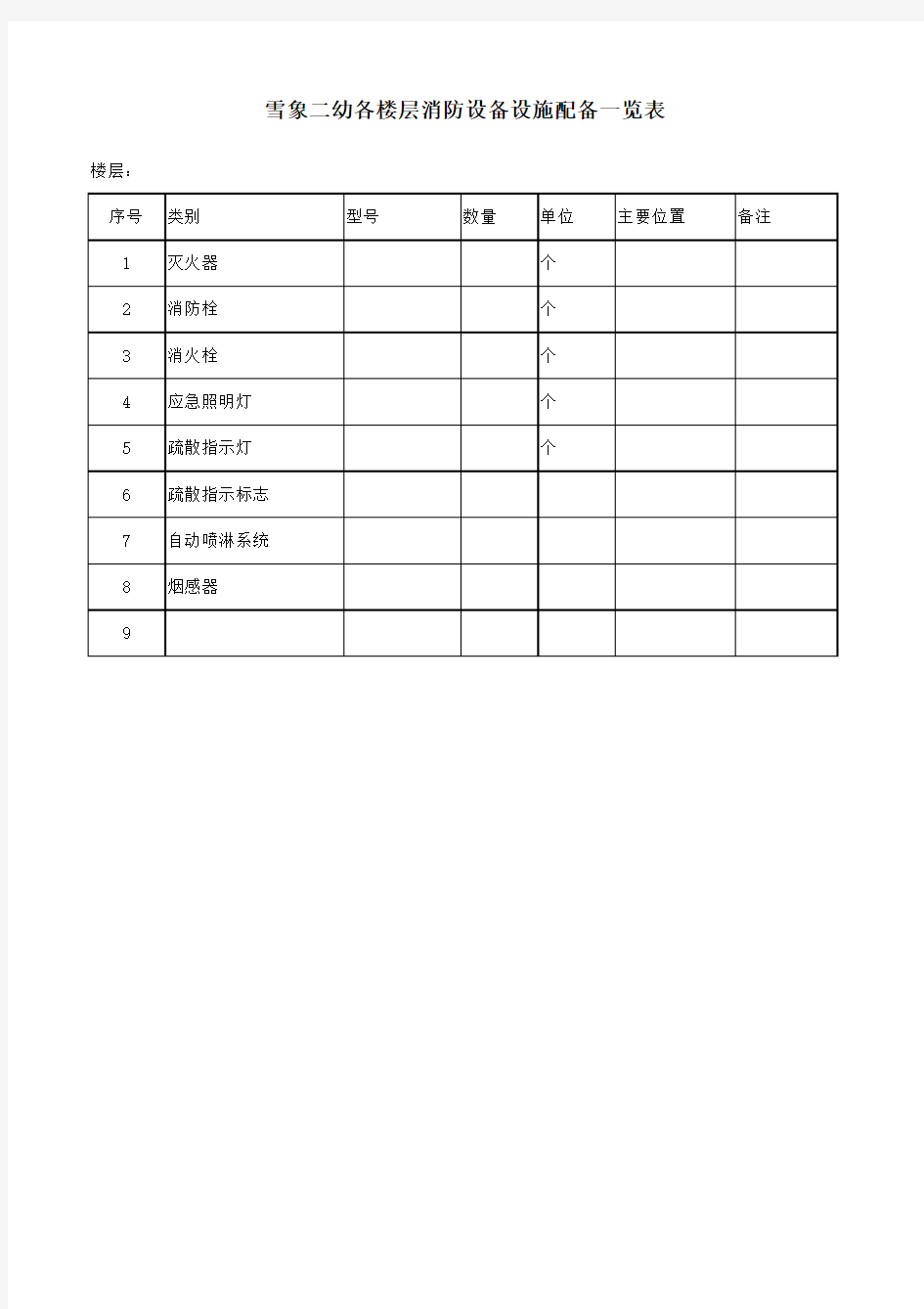 各楼层消防设备设施配备一览表