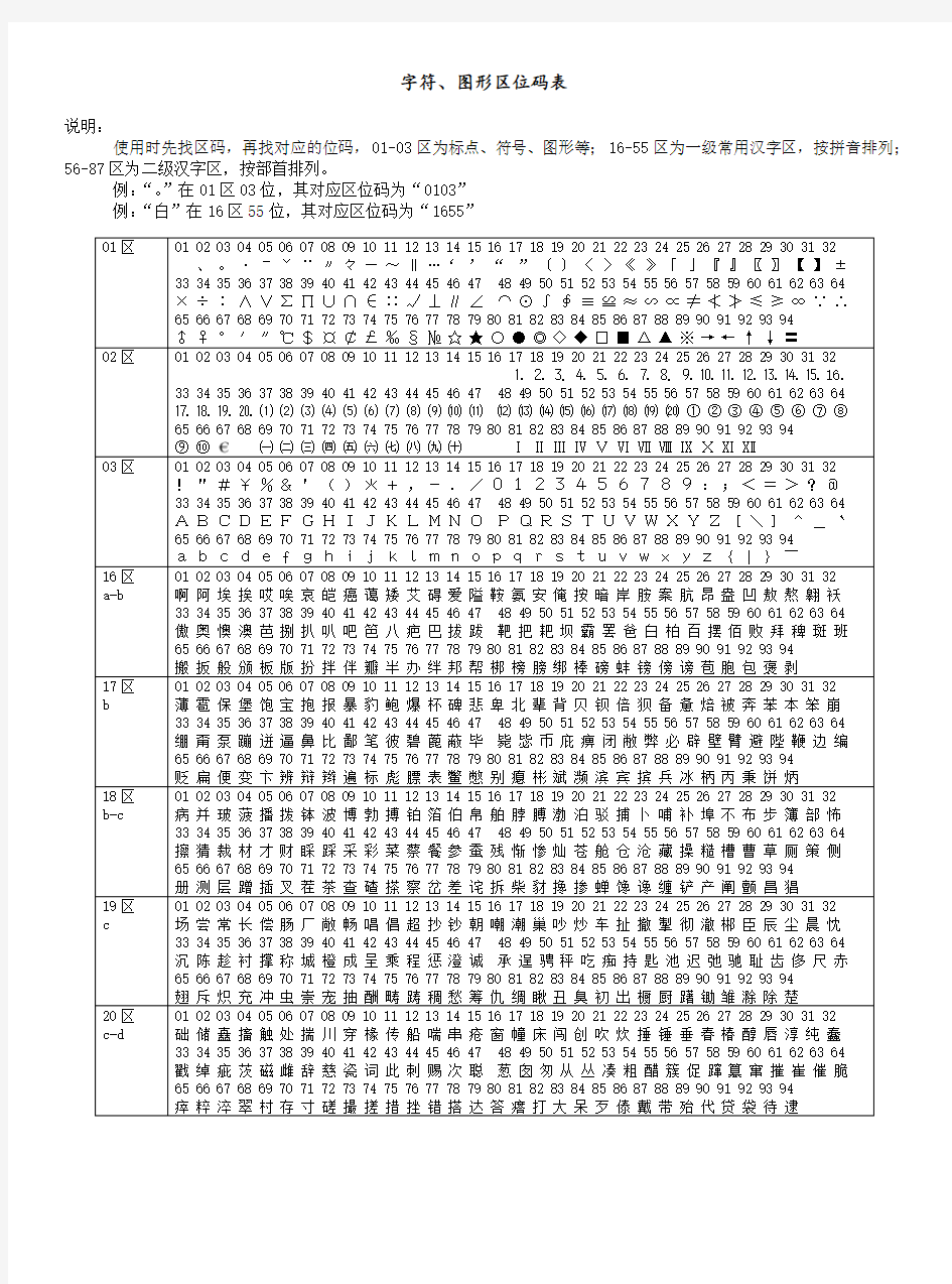 AD矩阵主键盘拼音代码图形字符区位码表