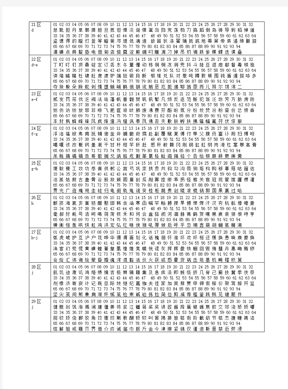 AD矩阵主键盘拼音代码图形字符区位码表