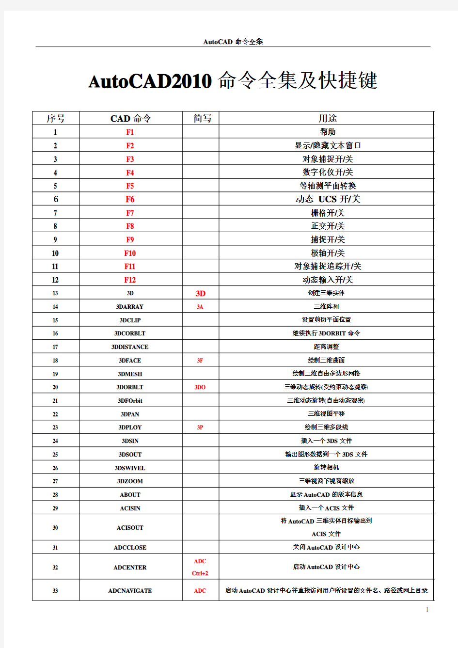 autocad2010指令全集