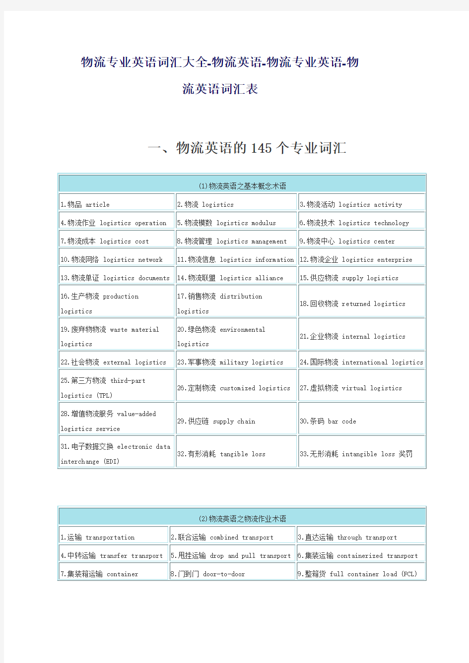 物流专业英语词汇