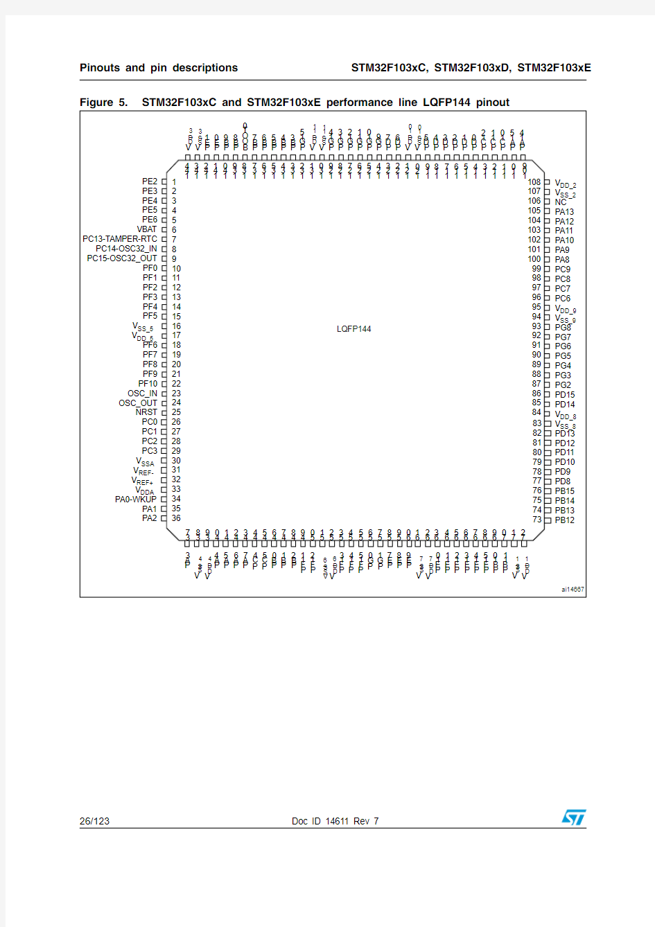 STM32芯片引脚图