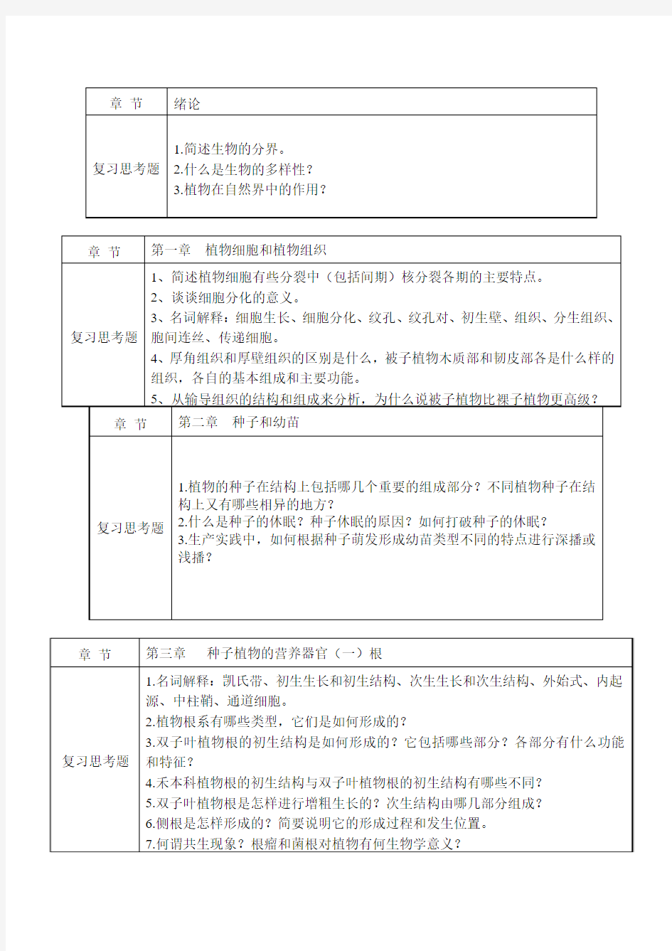 植物学 章节思考题