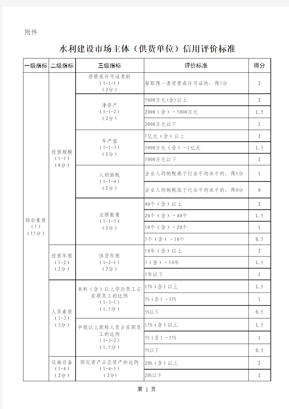 中国水利工程协会评价标准