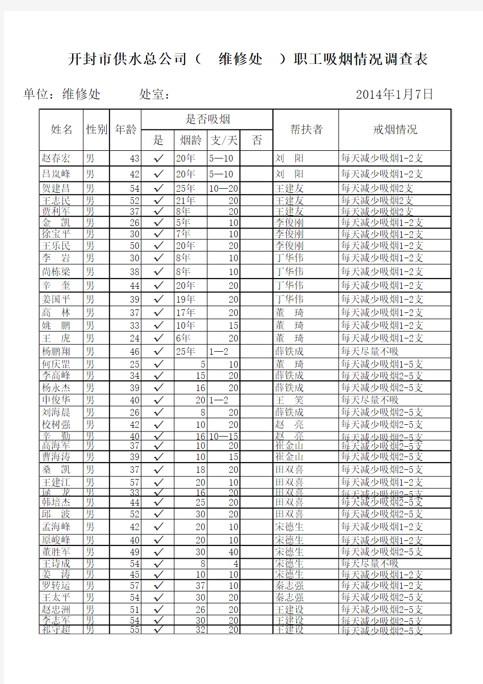 职工吸烟情况调查表