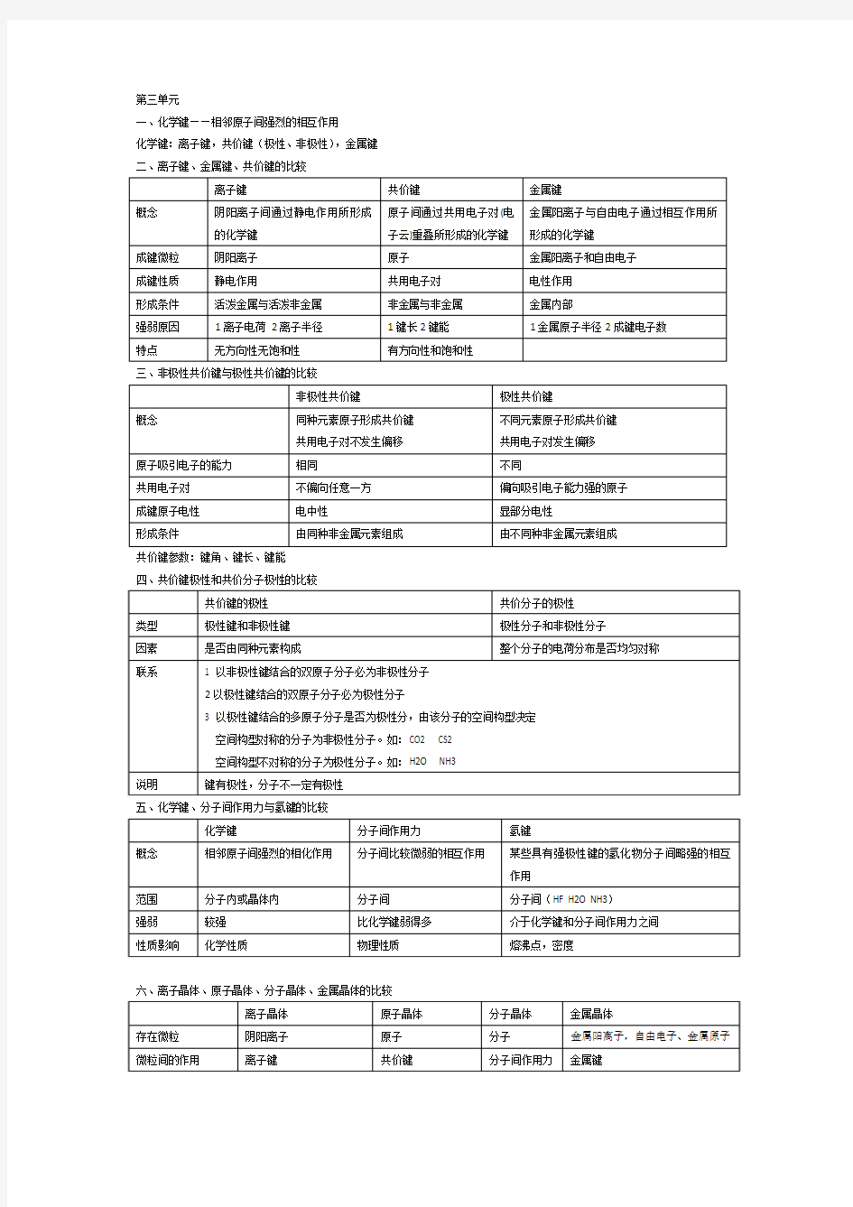 化学键和晶体知识点整理