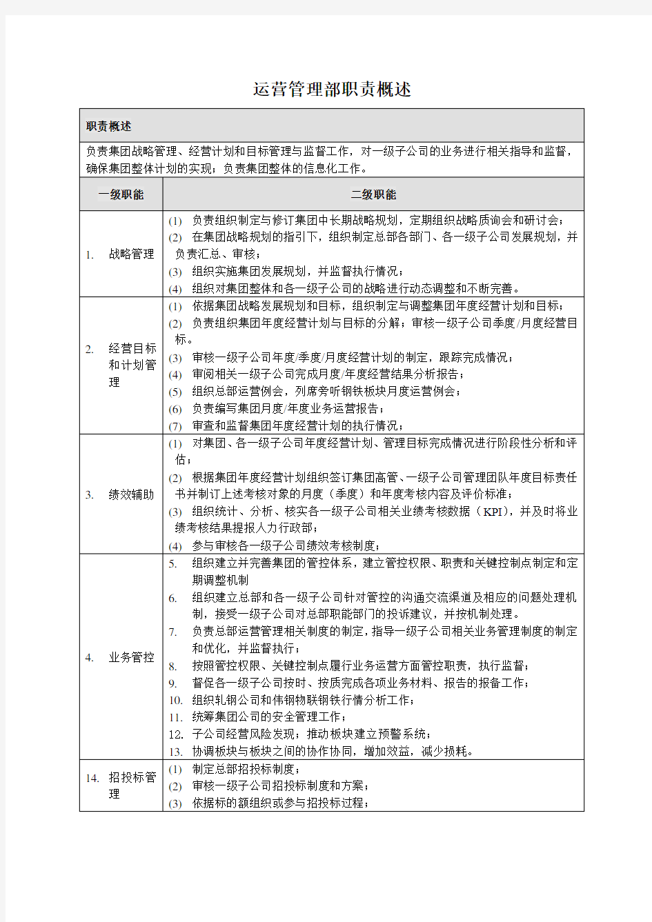 运营管理部部门职责概述及岗位说明书