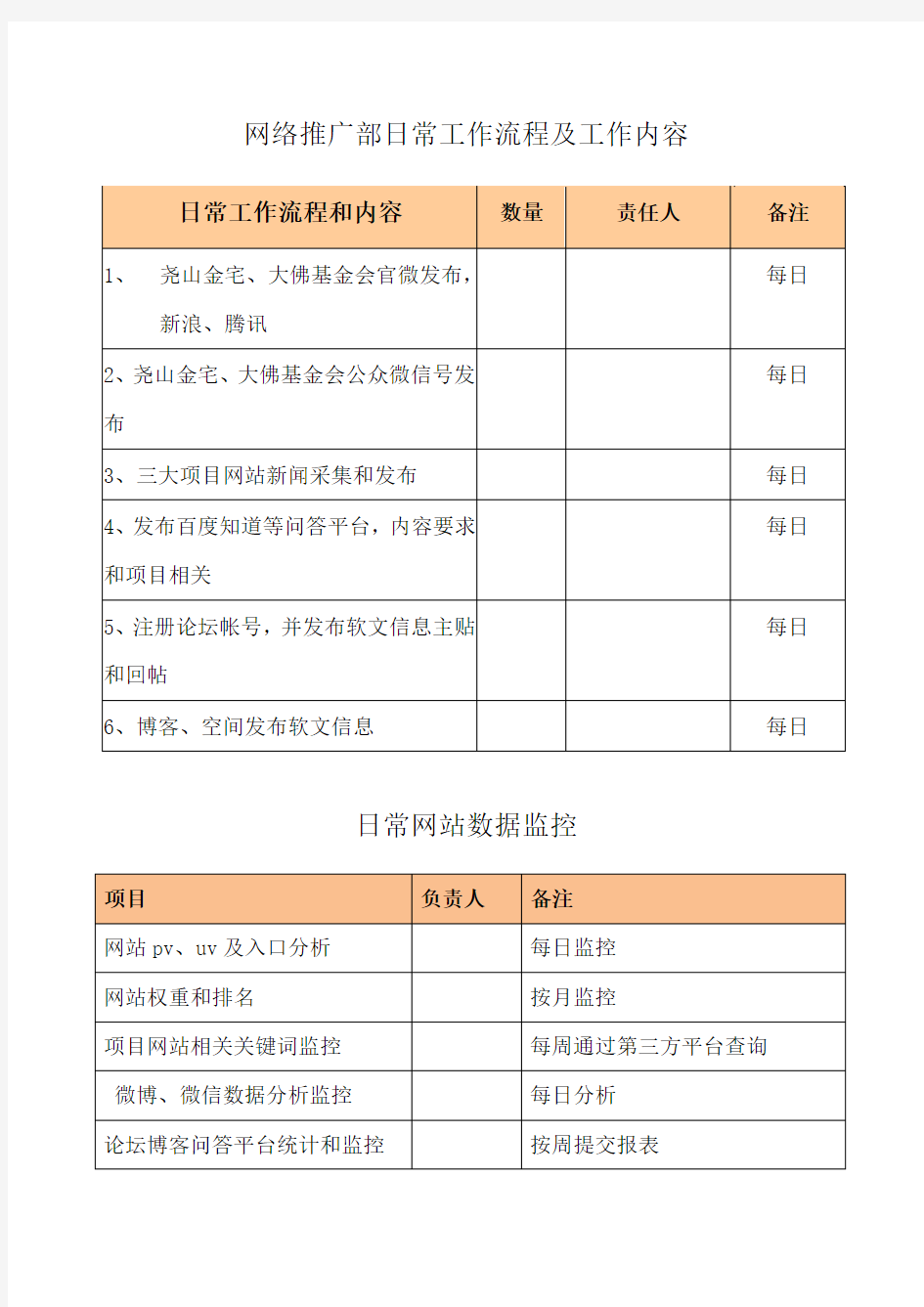 网络推广部日常工作流程及工作内容