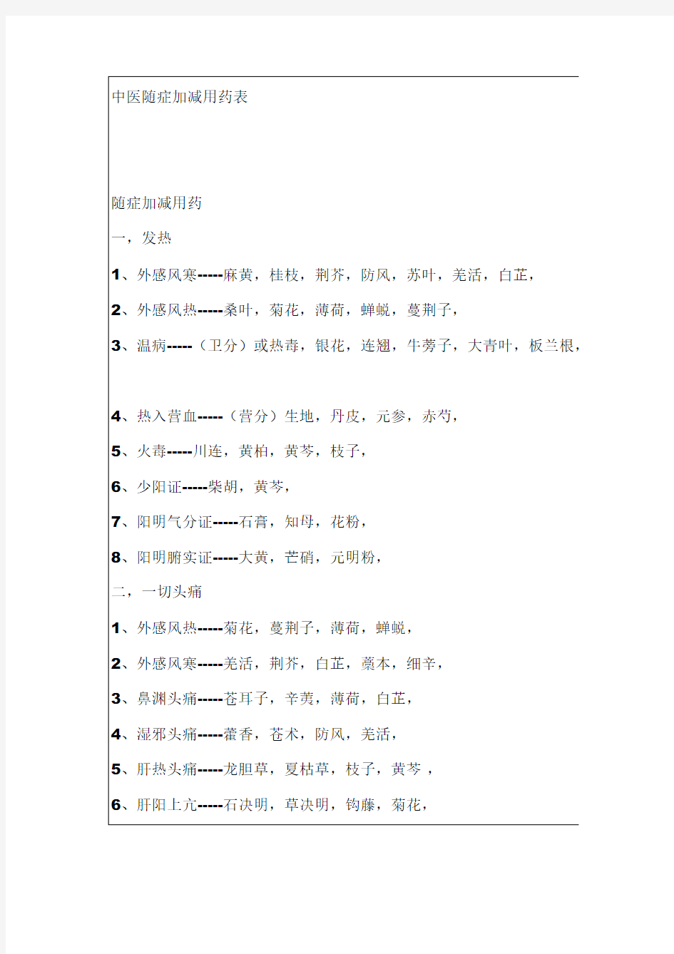 【精】中药随症加减用药表
