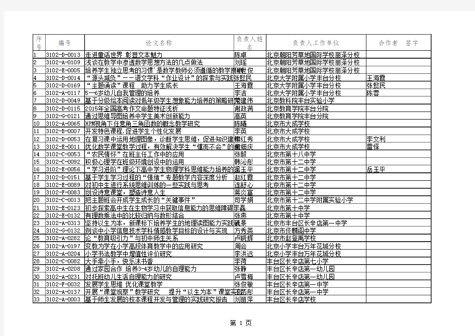 2015-2016学年度北京市基础教育科研优秀论文获奖名单(丰台)