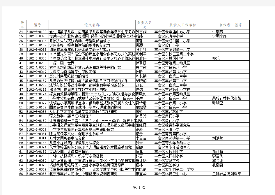 2015-2016学年度北京市基础教育科研优秀论文获奖名单(丰台)