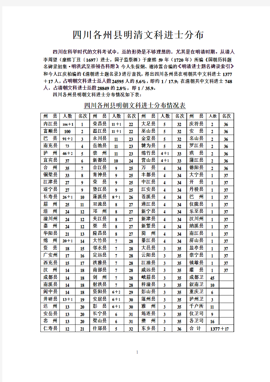 四川各州县明清文科进士分布