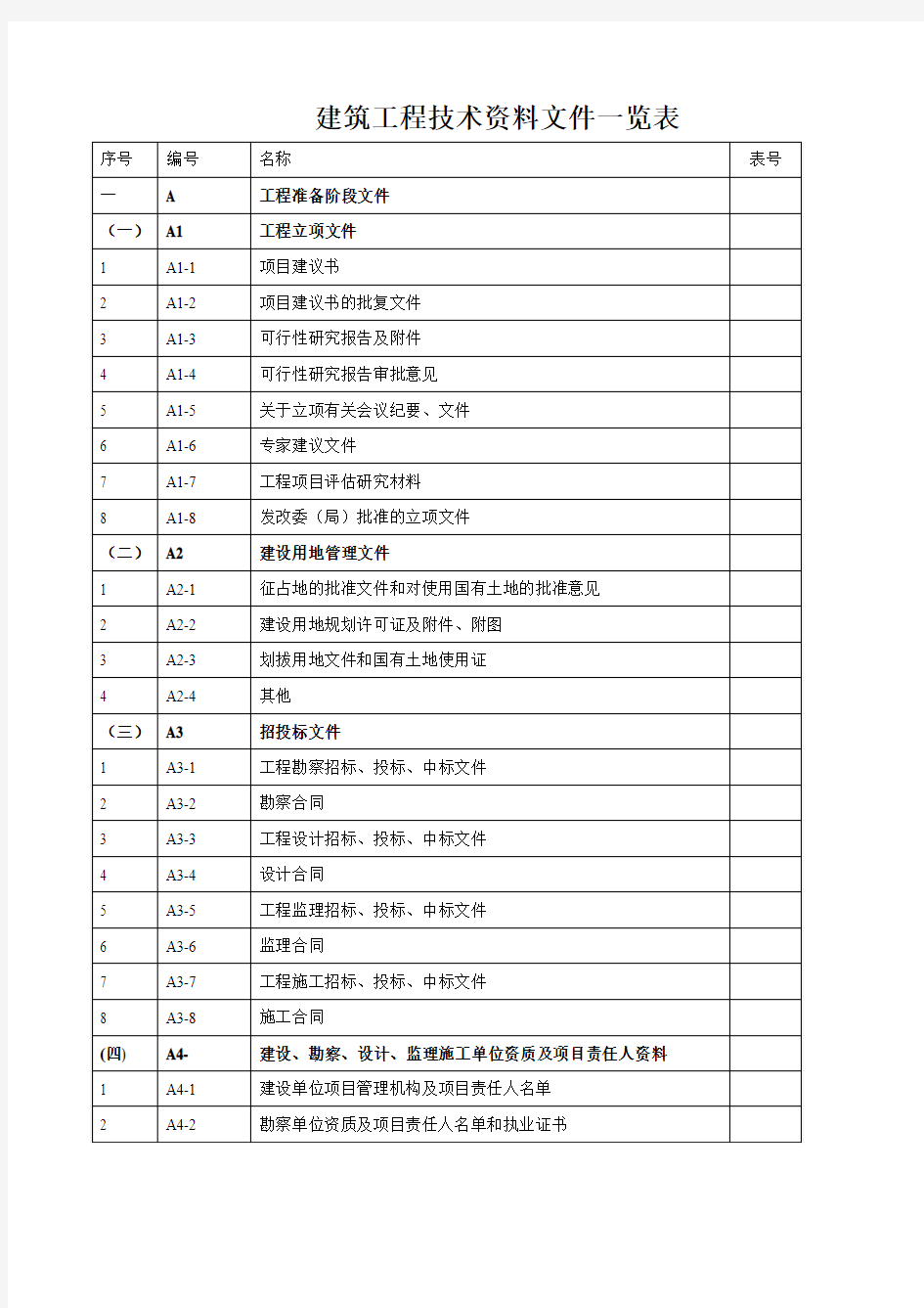 1建筑工程技术资料文件一览表