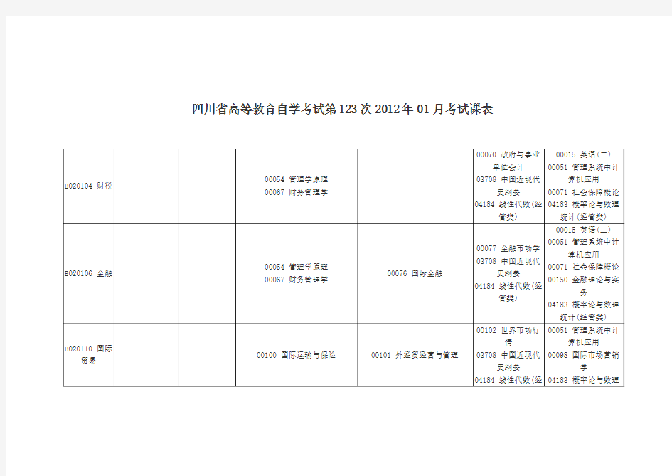 四川省高等教育自学考试第123次2012年01月考试课表