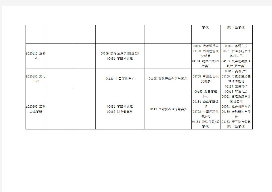 四川省高等教育自学考试第123次2012年01月考试课表