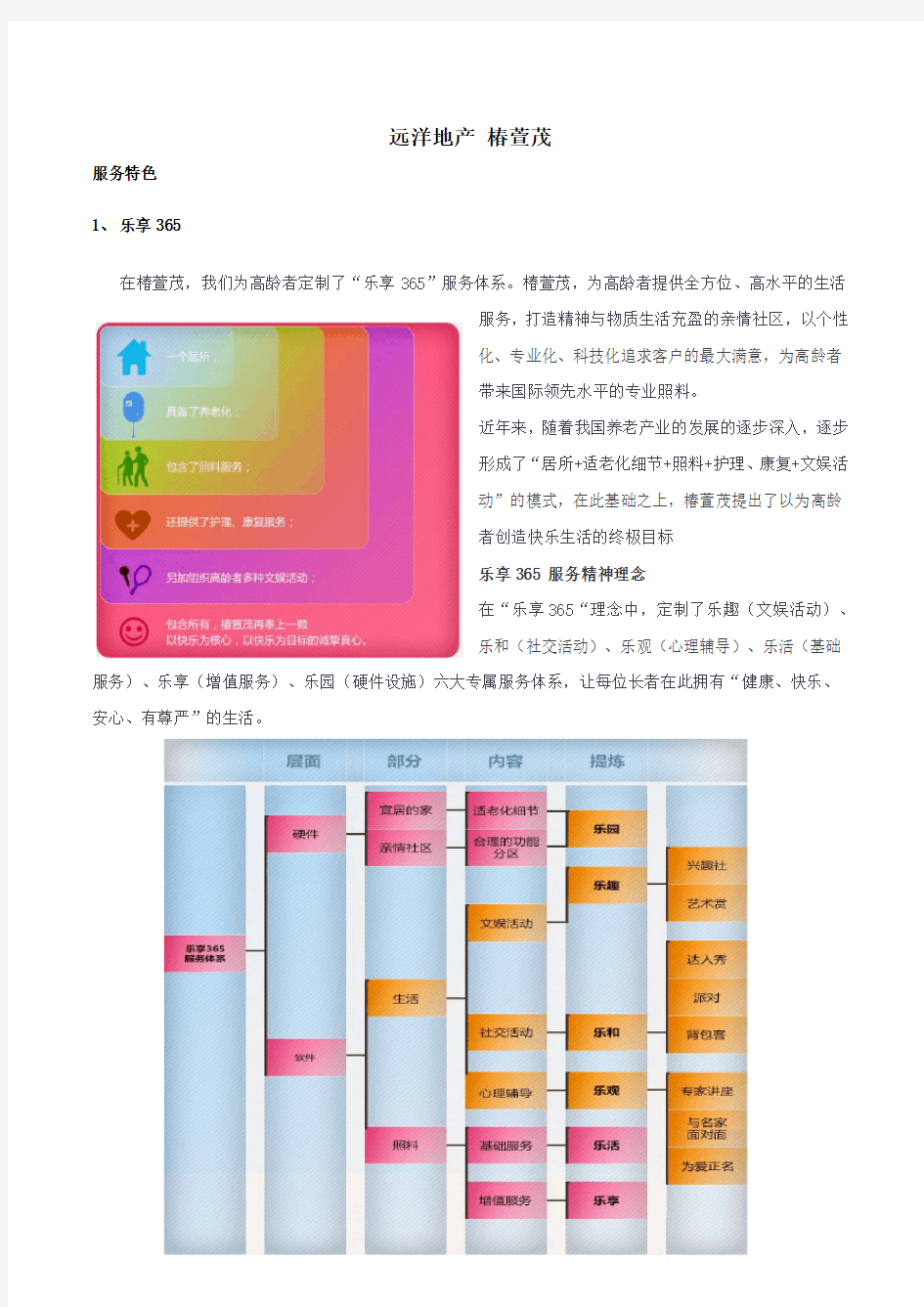 远洋地产 椿萱茂概况总结