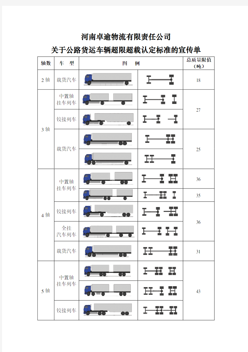 公路货运车辆超限超载认定标准  图