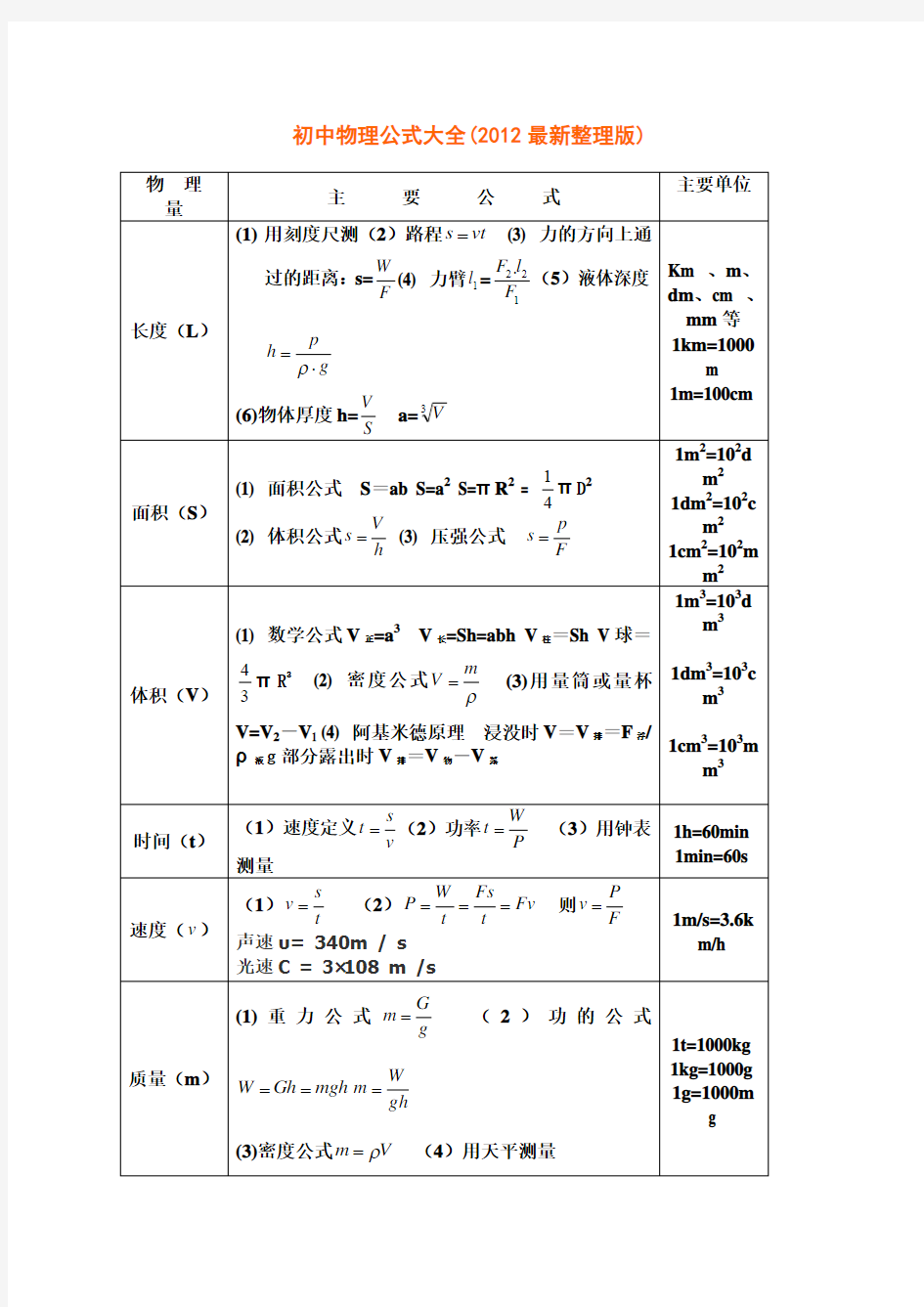 初中物理公式大全(2013最新整理版)