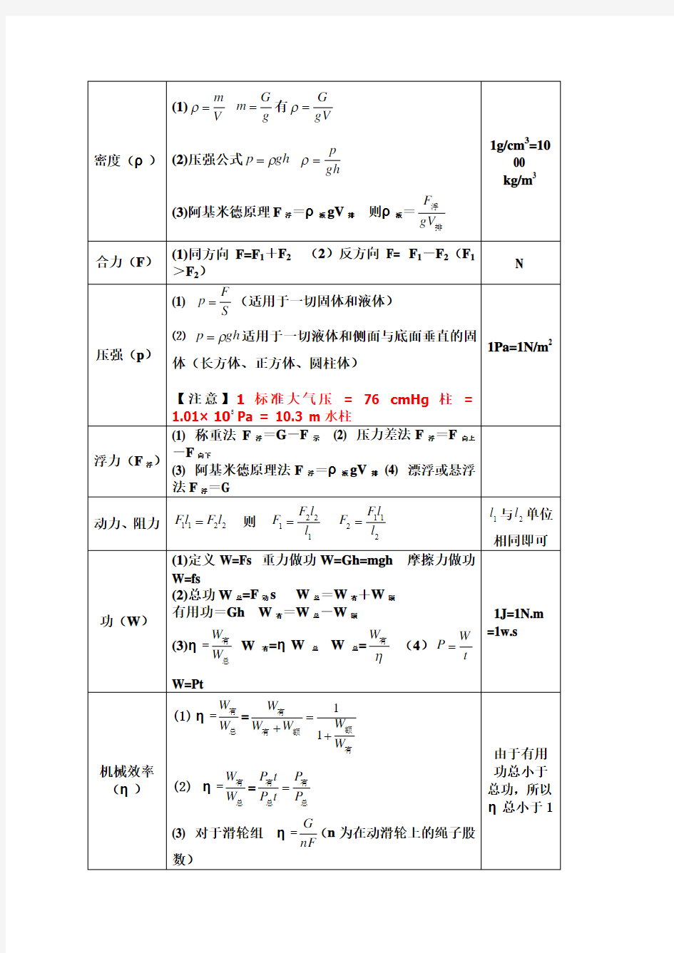 初中物理公式大全(2013最新整理版)
