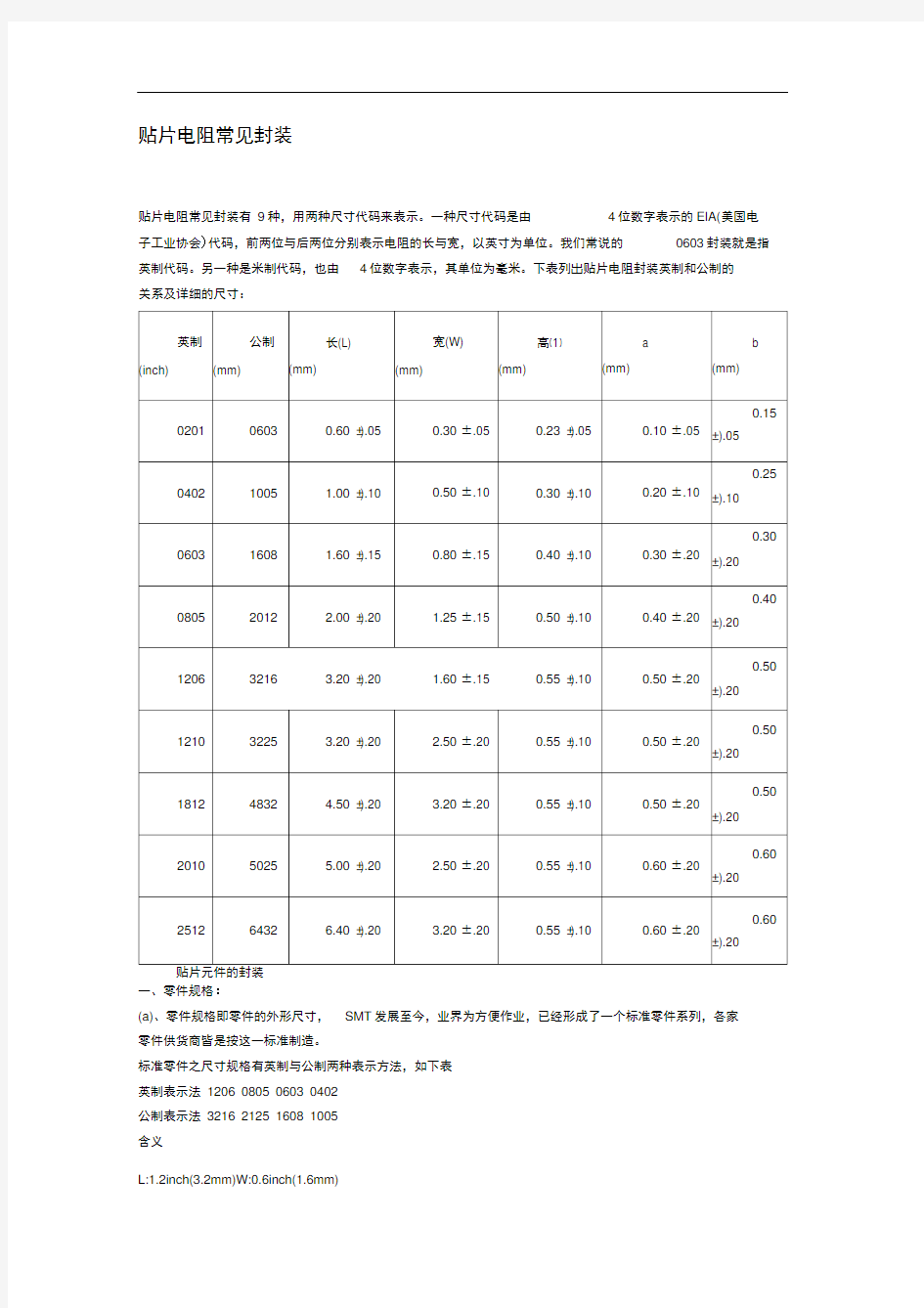 常见贴片电阻封装