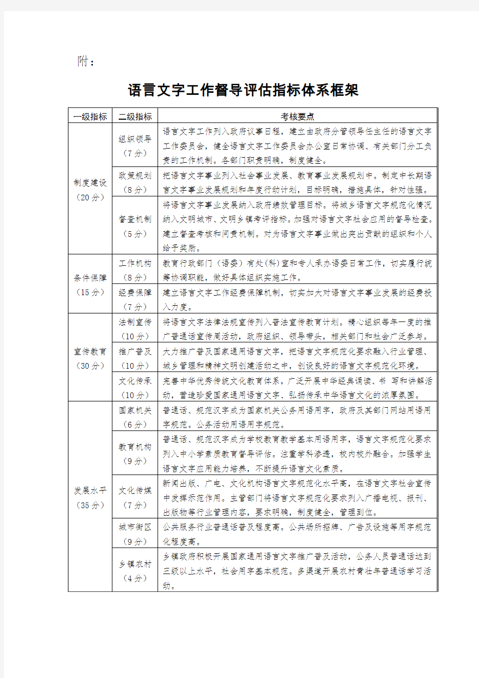 语言文字工作督导评估指标体系框架 - 江西语言文字