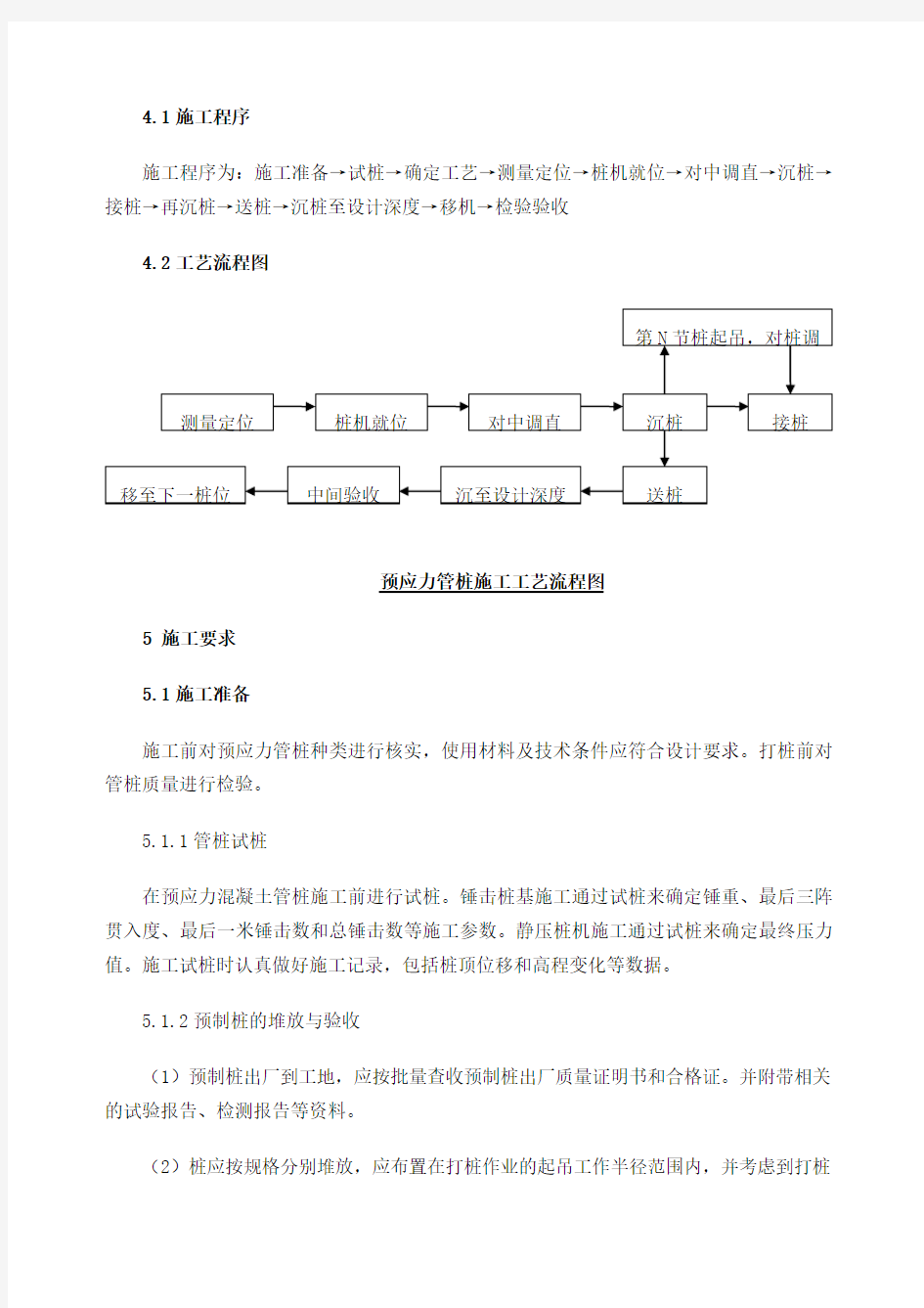 管桩施工技术交底标准