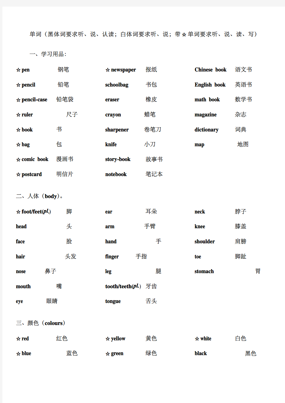 PEP小学六年级总复习英语单词分类精心汇总