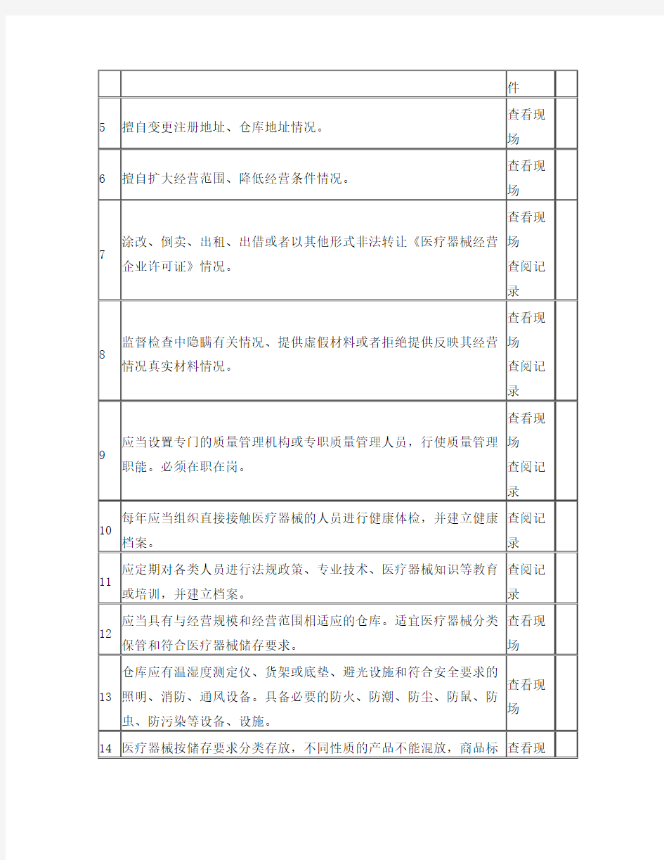 医疗器械自查表