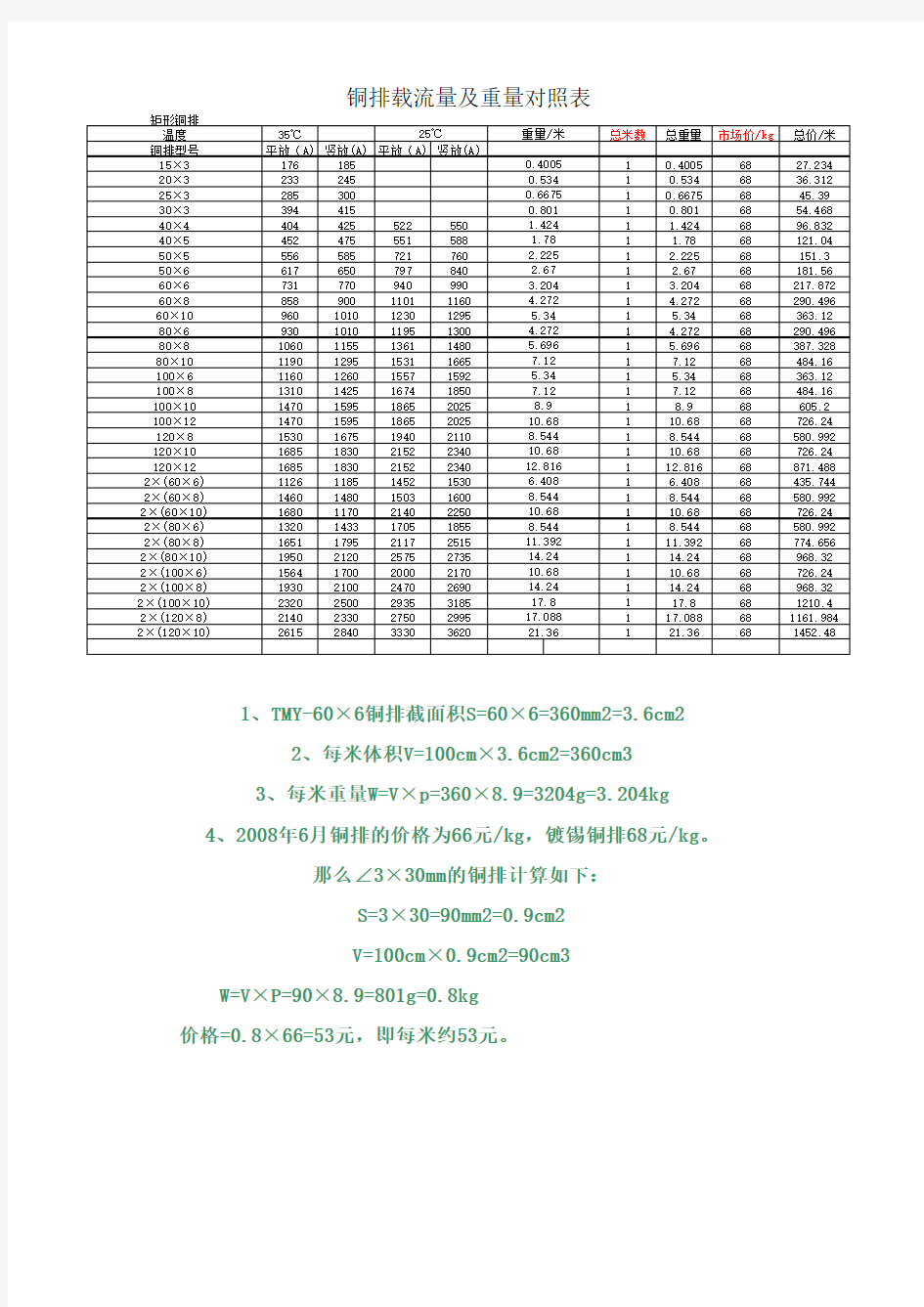 常用铜排载流量对照表