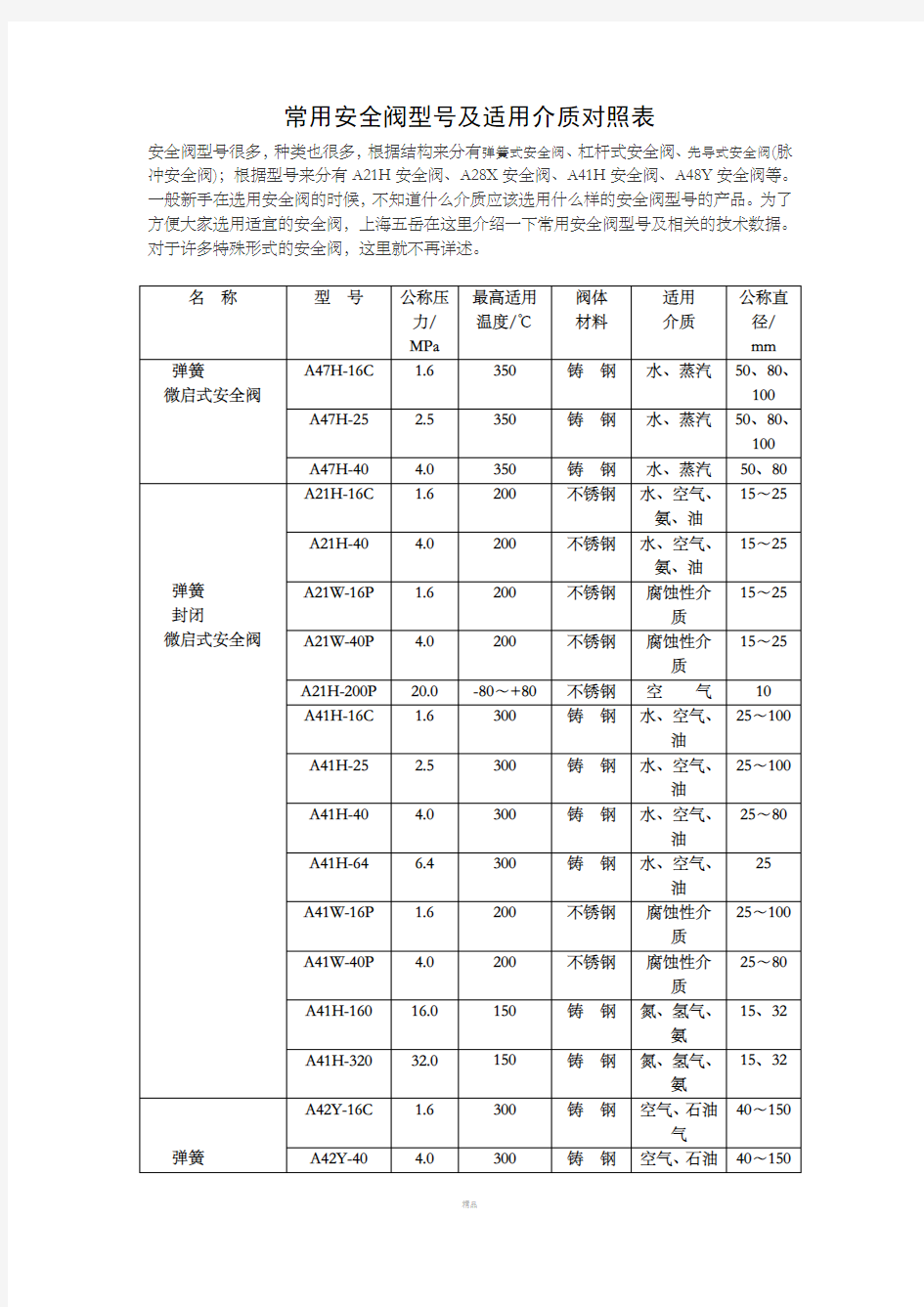 常用安全阀型号及适用介质对照表