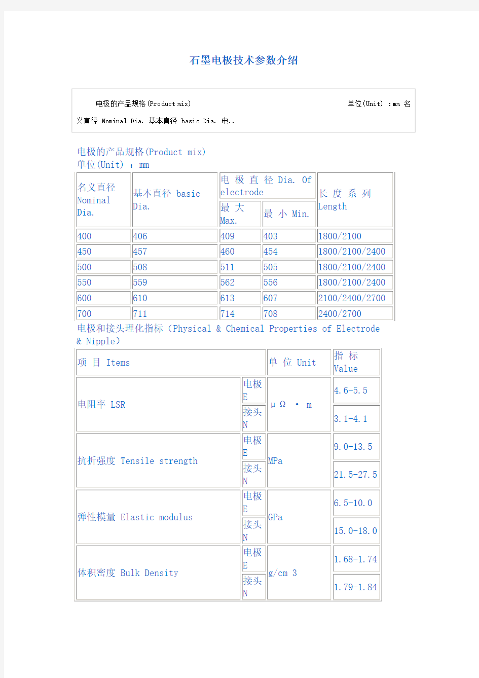 石墨电极技术参数介绍