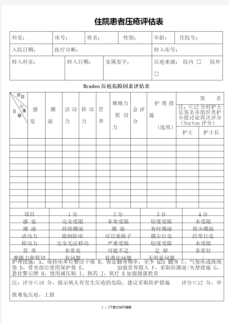 住院患者压疮评估表