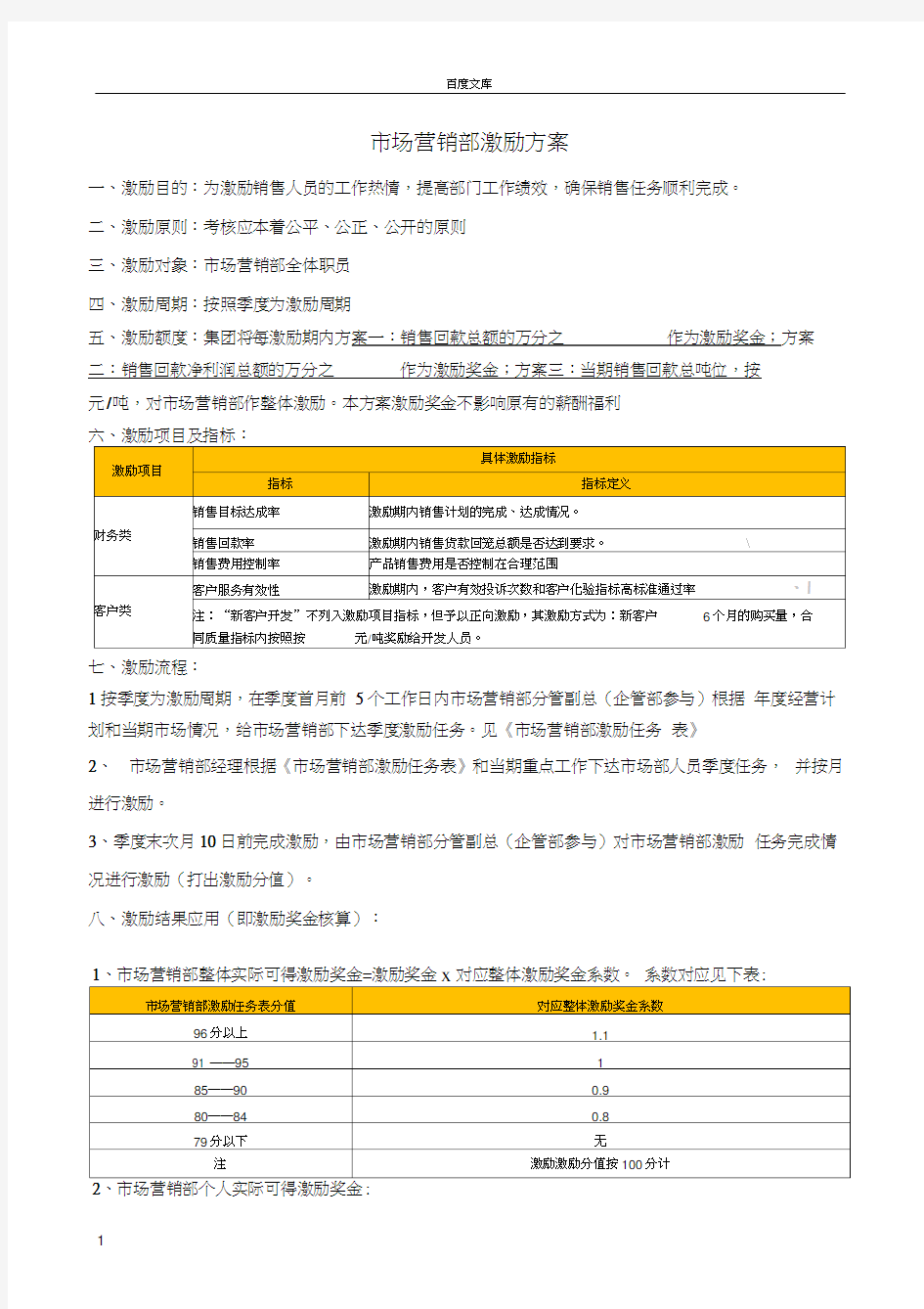 市场部激励方案