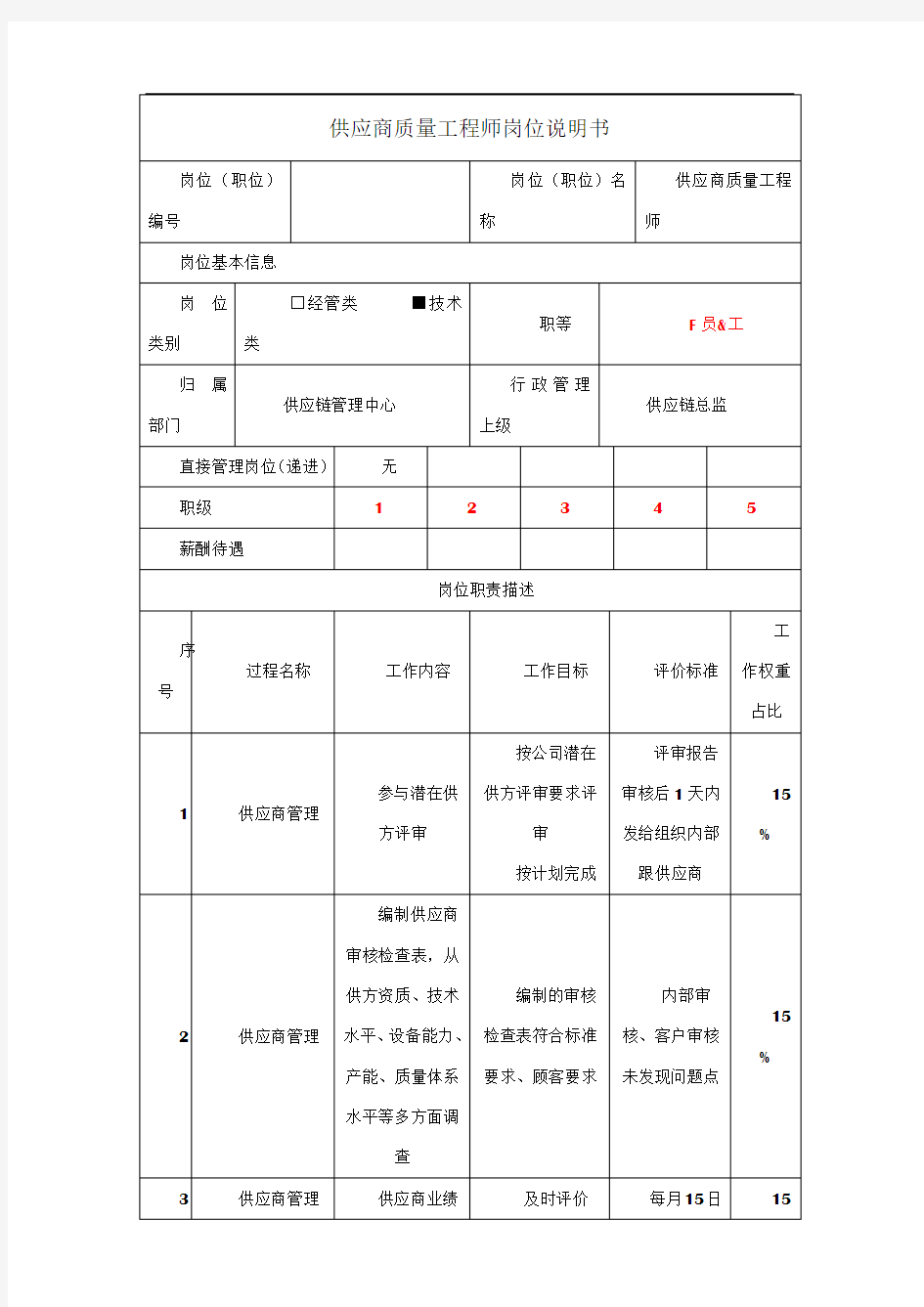 供应商质量工程师岗位说明书