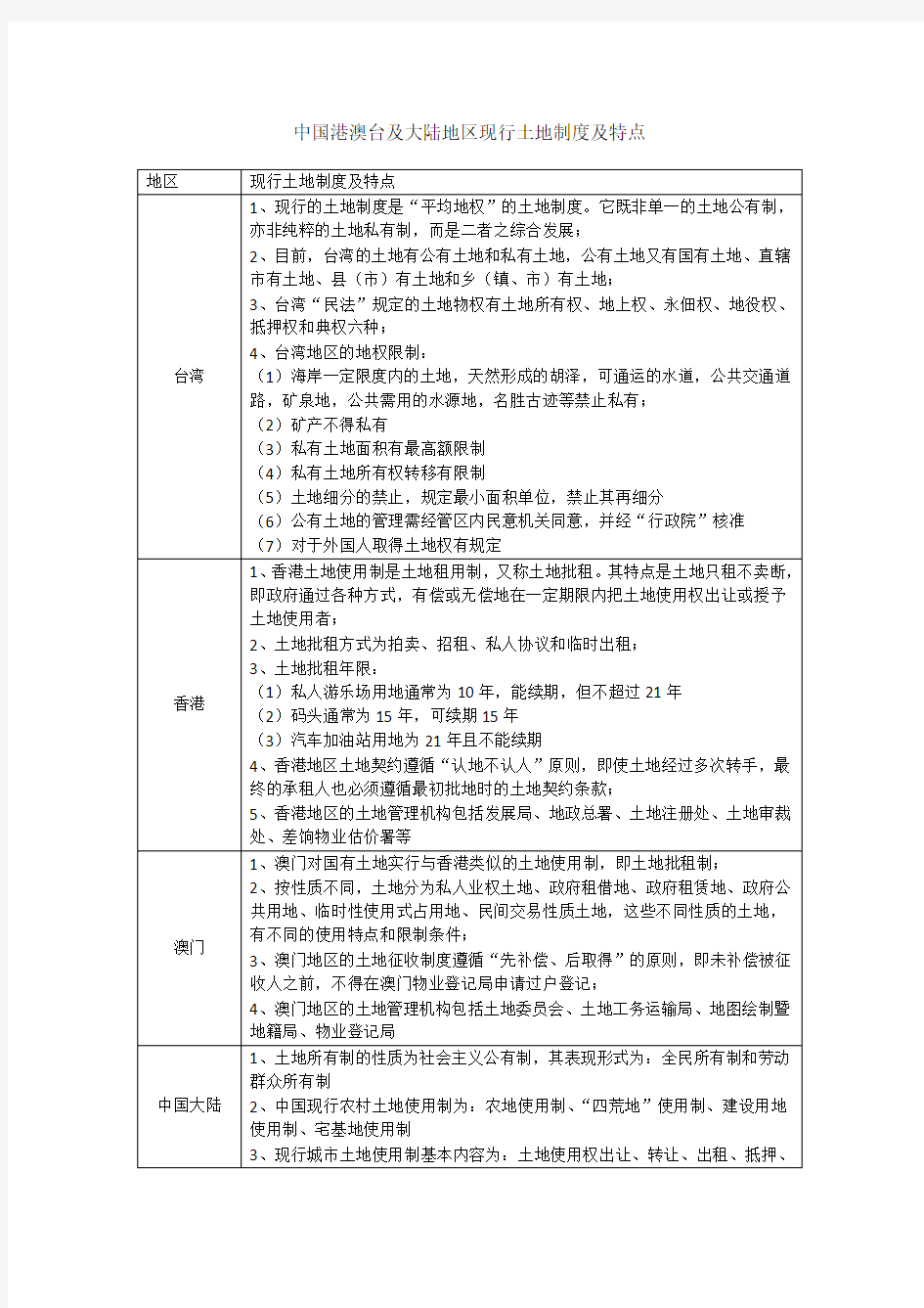 中国港澳台地区现行土地制度及特点