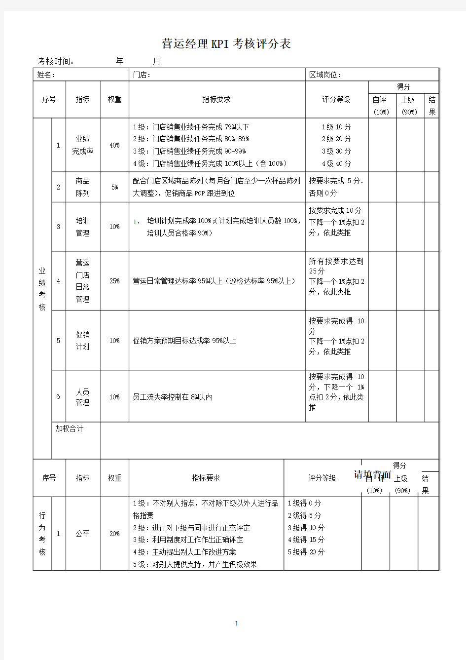 营运经理绩效考核表