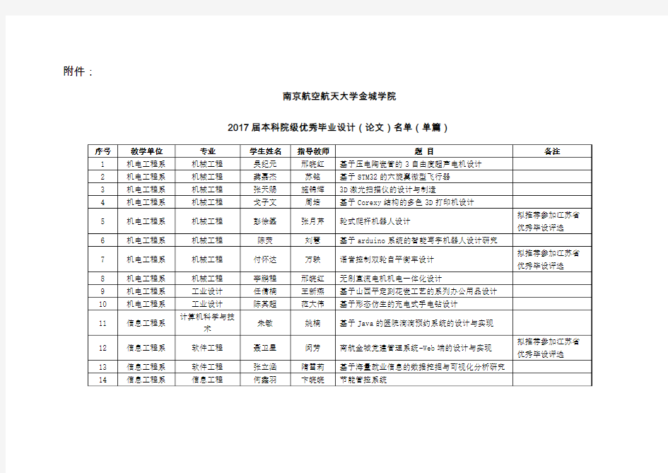 南京航空航天大学金城学院届本科院级优秀毕业设计论文