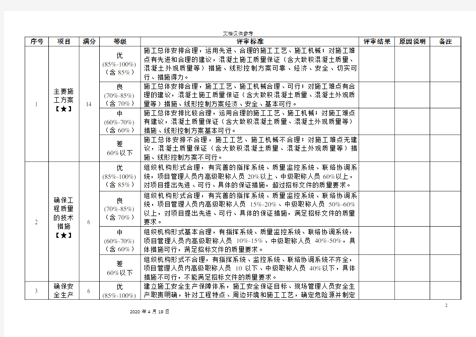 技术标评分细则范文