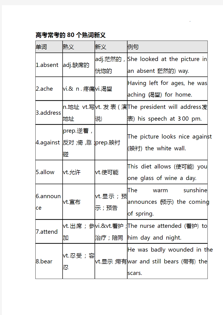 高考常考的80个熟词新义