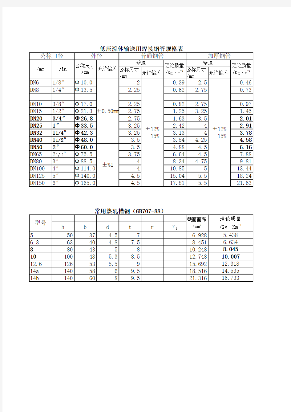 焊接钢管规格型号