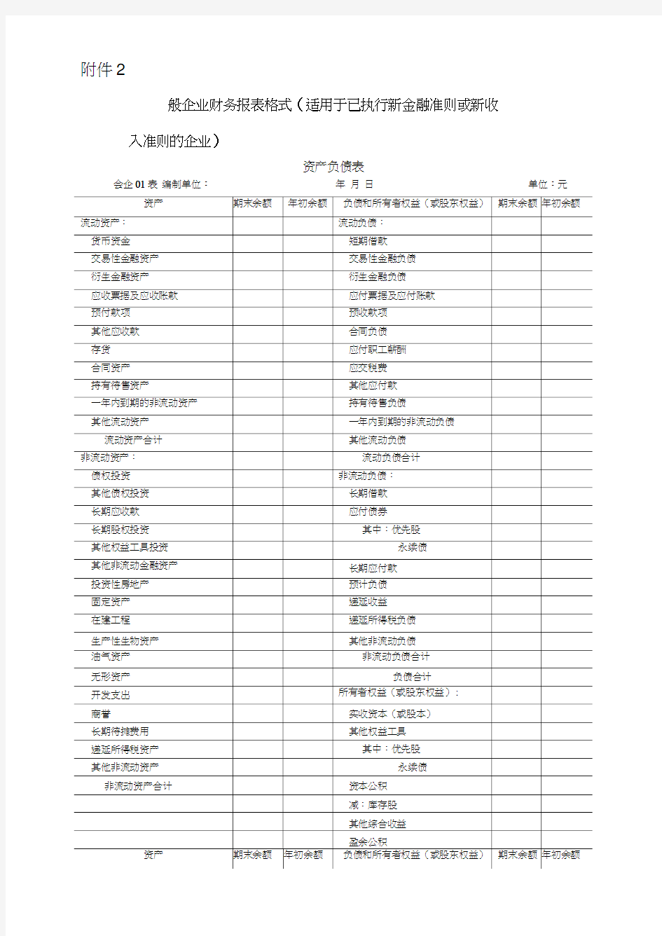 2019最新利润表资产负债表现金流量表