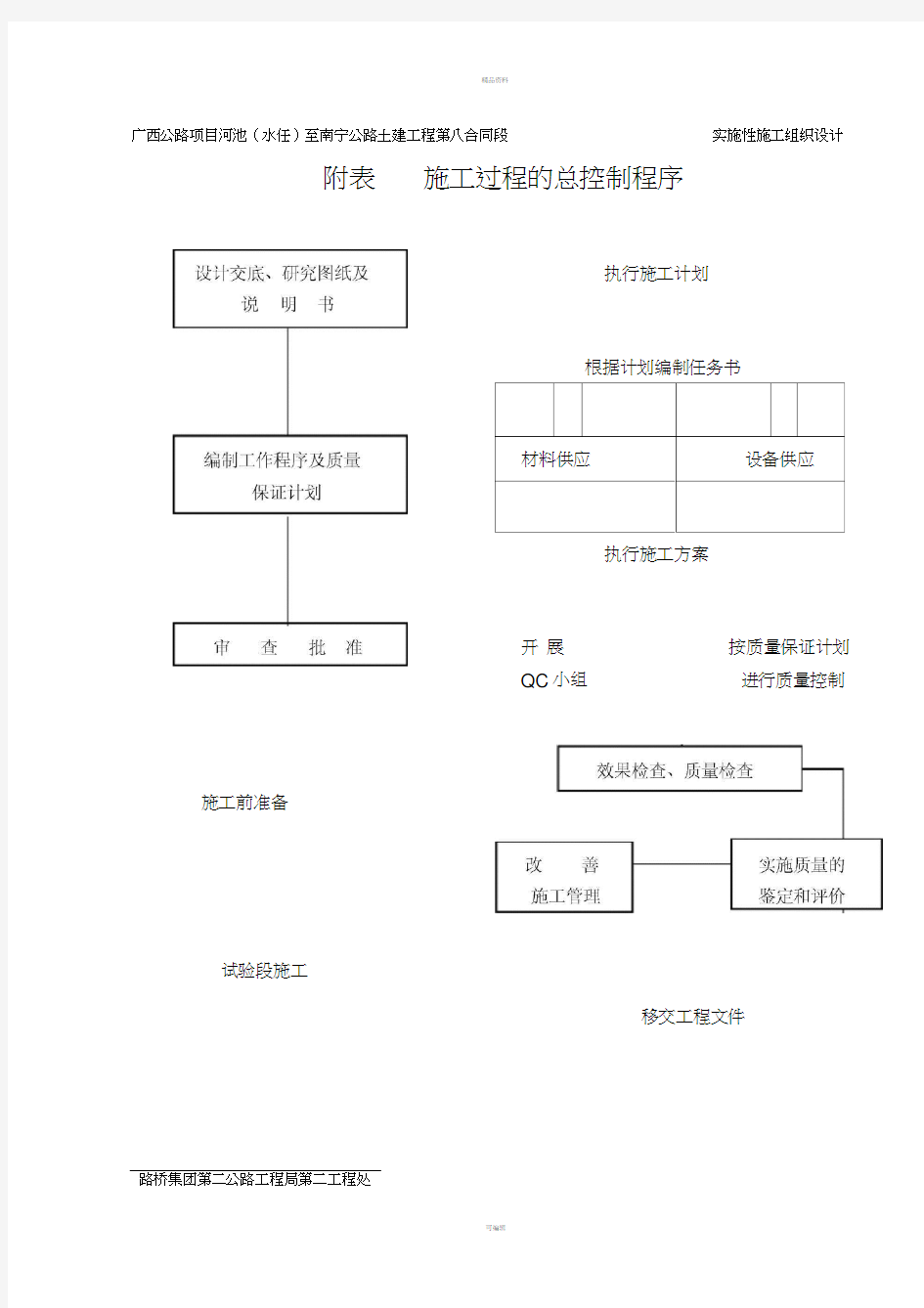 实施性施工组织设计3