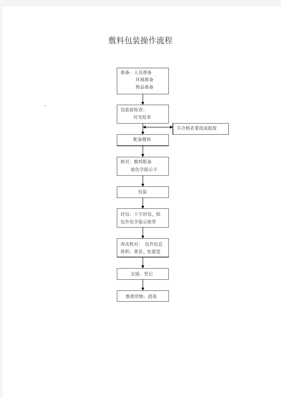 新版消毒供应室包装流程.pdf