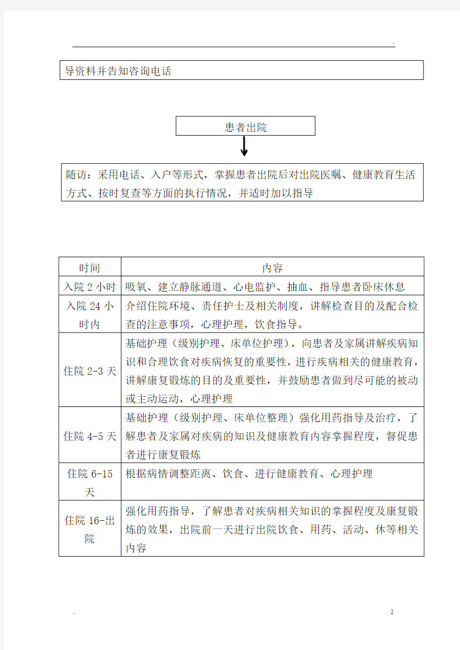 住院患者及出院患者健康教育流程