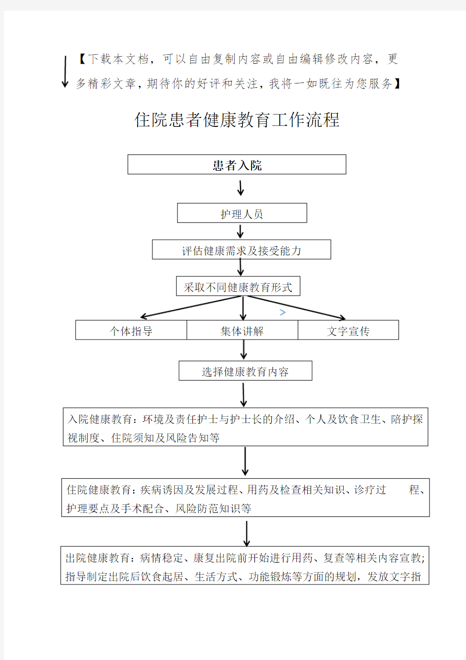 住院患者及出院患者健康教育流程