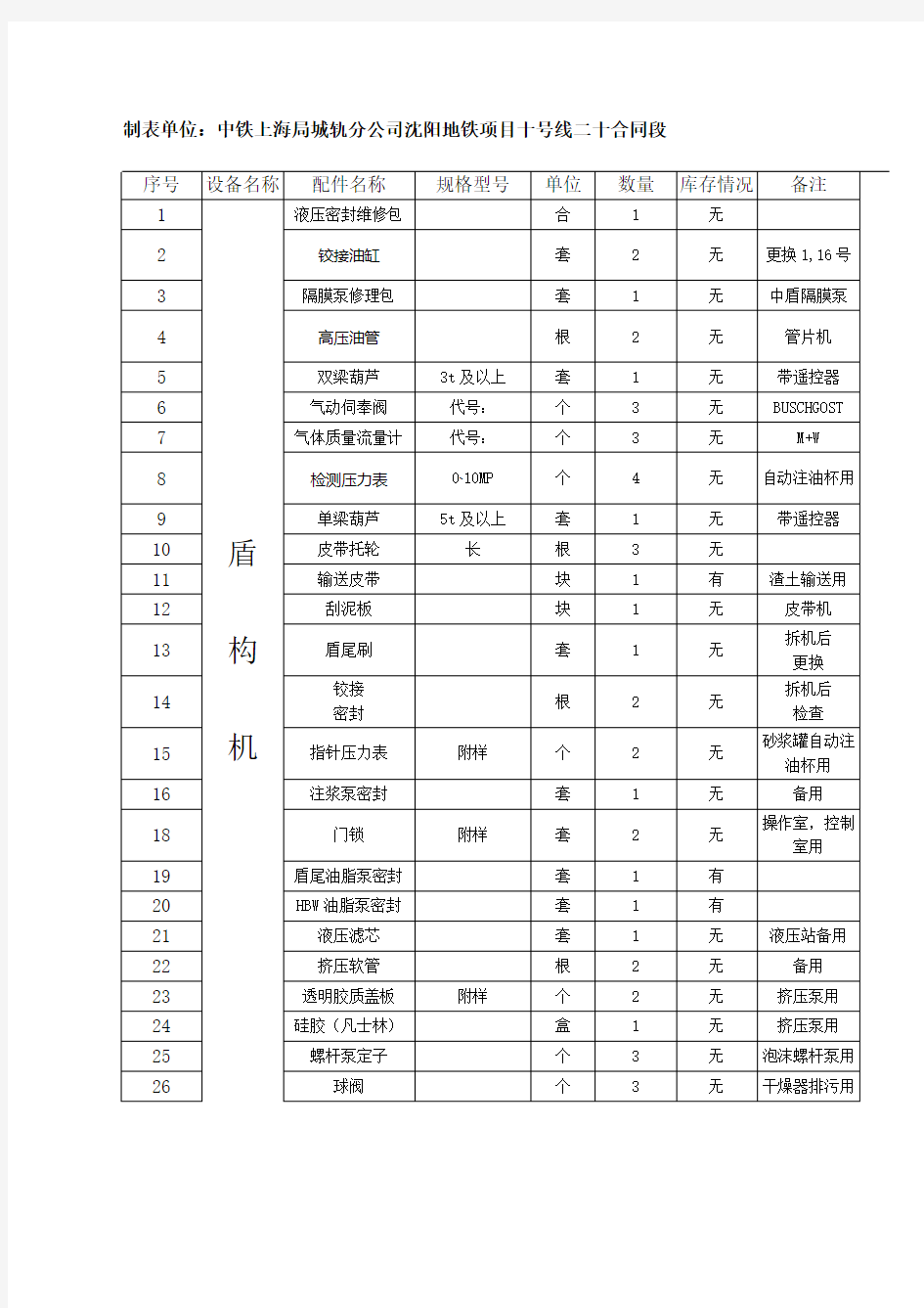 配件明细清单